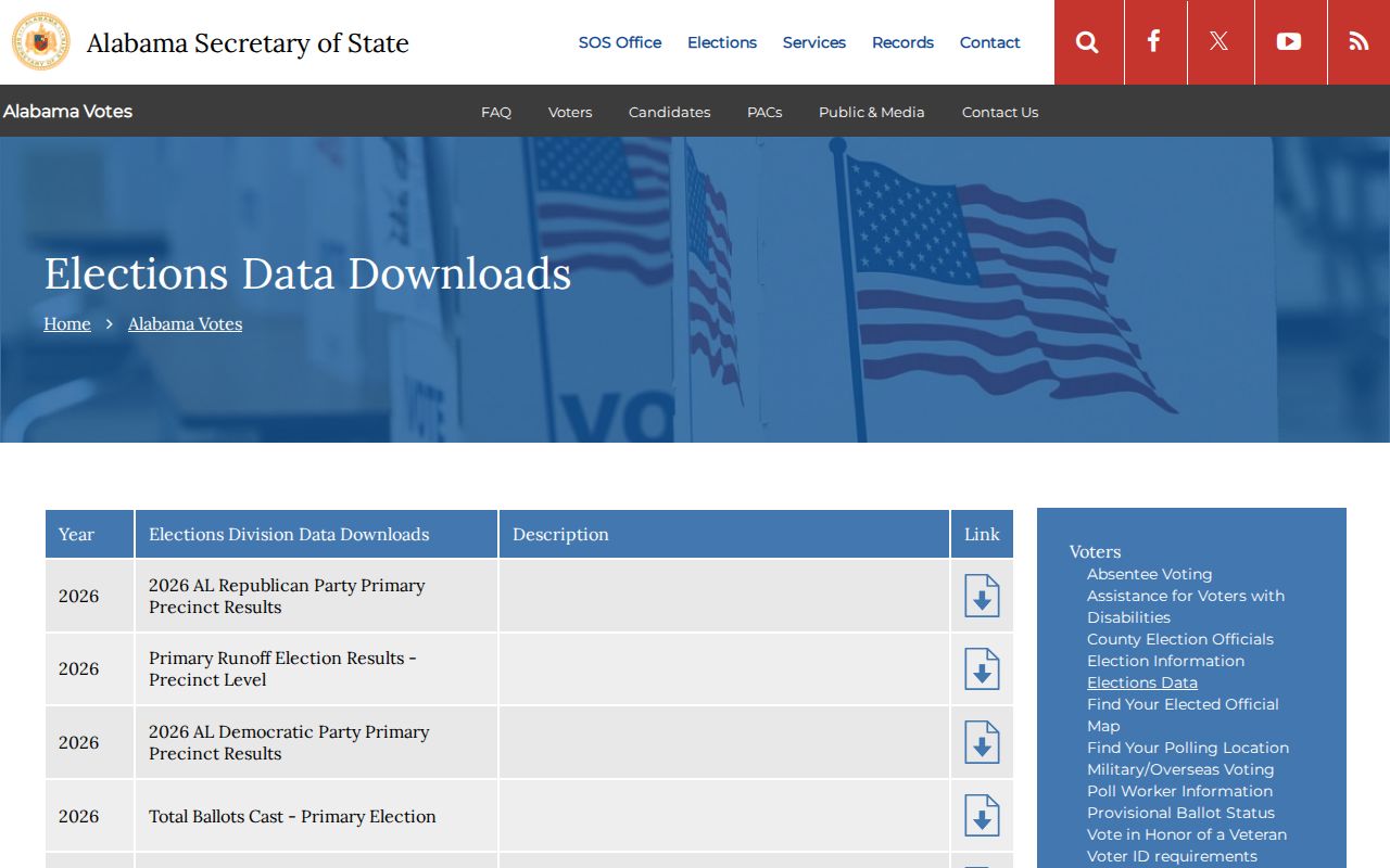 Prattville ZIP code directory research using Alabama election and precinct data